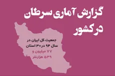 گزارش آماری سرطان در کشور